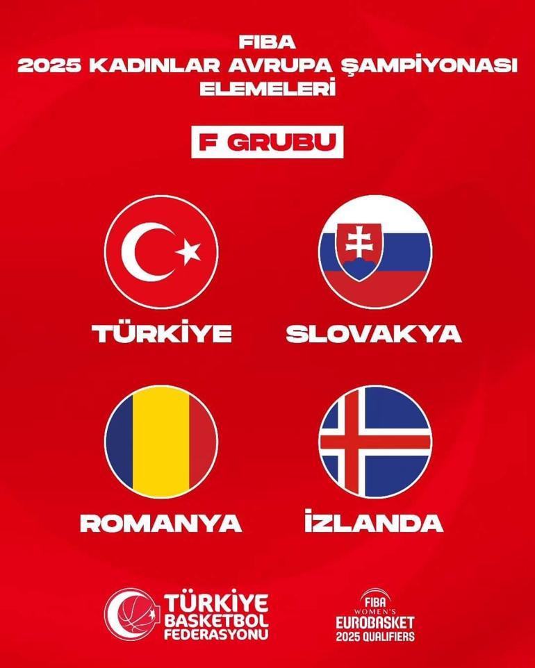 2025 Kadınlar Avrupa Şampiyonası Elemeleritürkiye - Azerbayc