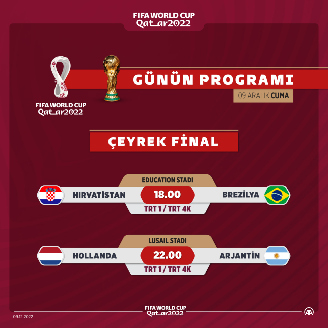 2026 Dünya Kupası Çeyrek Final Özetler