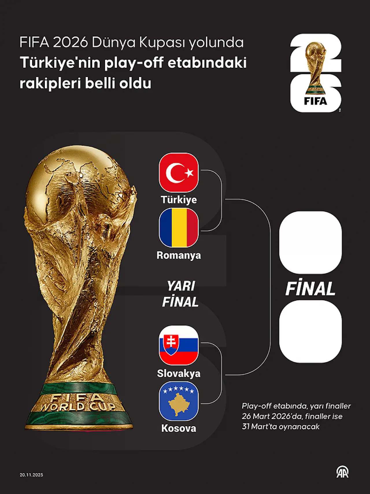 2026 Dünya Kupası Yarı Final Maçı