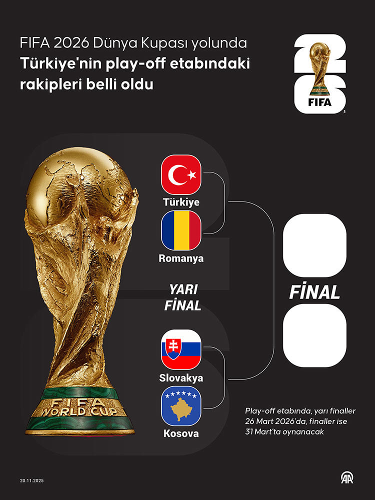 2026 E-Spor Dünya Kupası