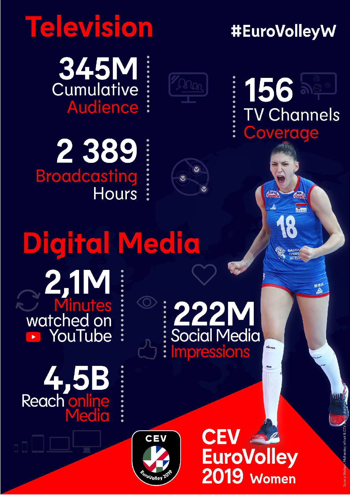 5. Set Eurovolley 2023 Özel Yunanistan - Türkiye