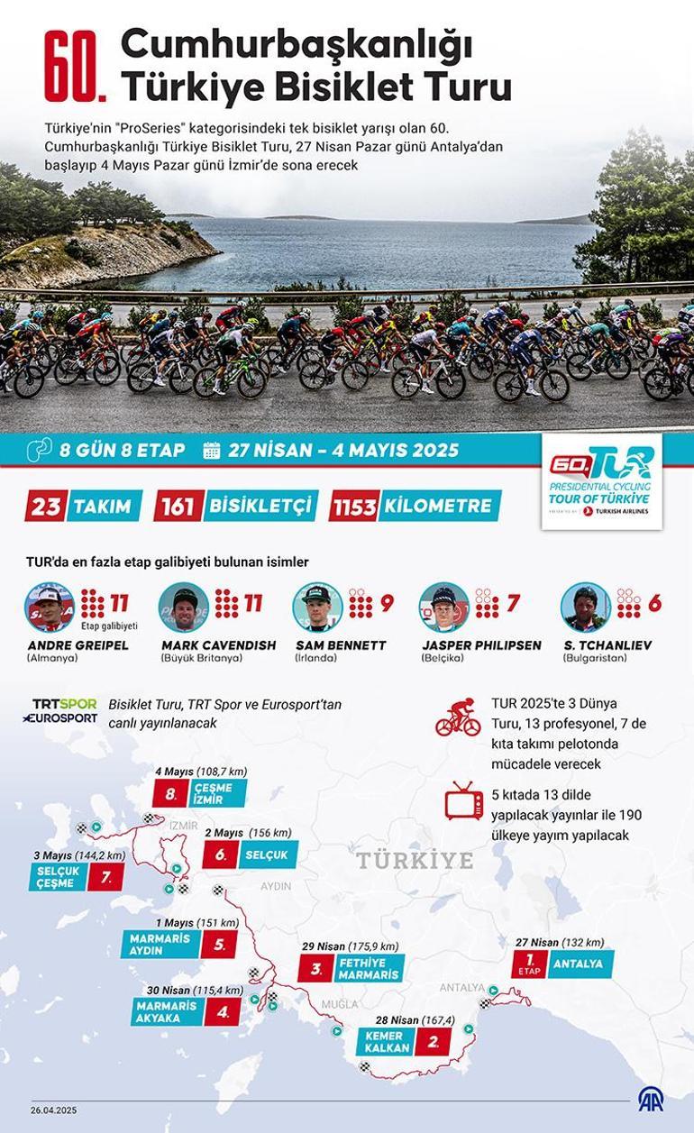 61. Cumhurbaşkanlığı Bisiklet Turu 2. Etap