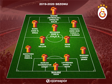 A. Demirspor - Galatasaray