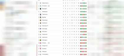 A. Konyaspor - B. Giresunspor