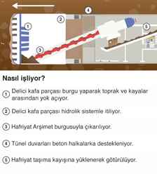 Alaska'nın Mega Makineleri