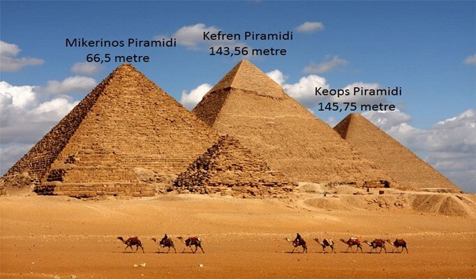 Antik Mısır: Yedi Büyük Piramit