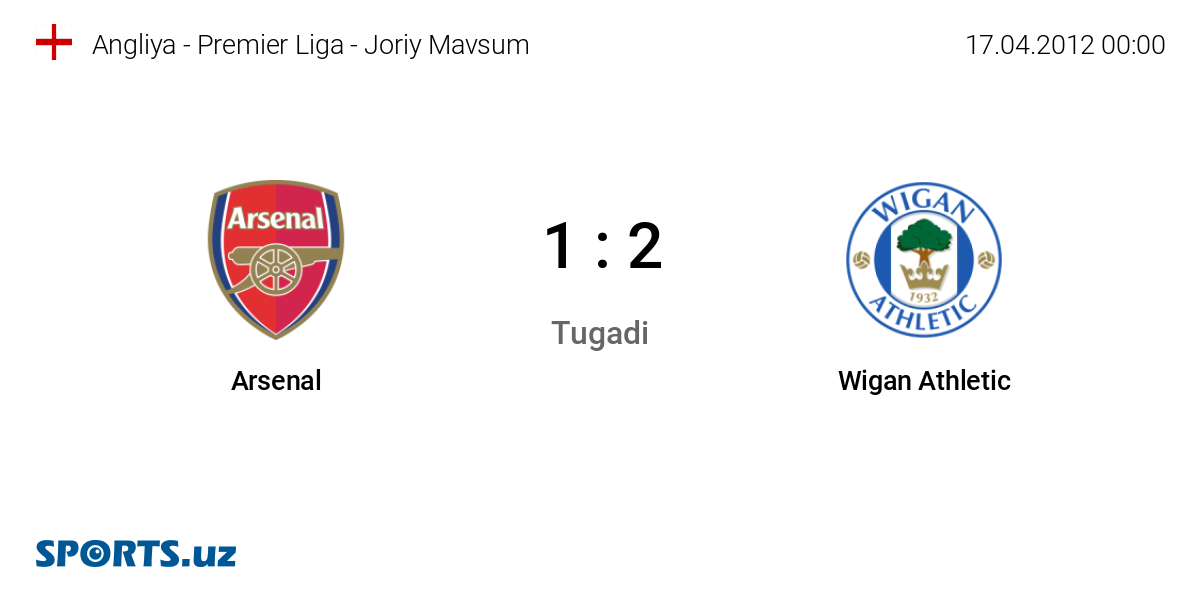 Arsenal - Wigan Athletic