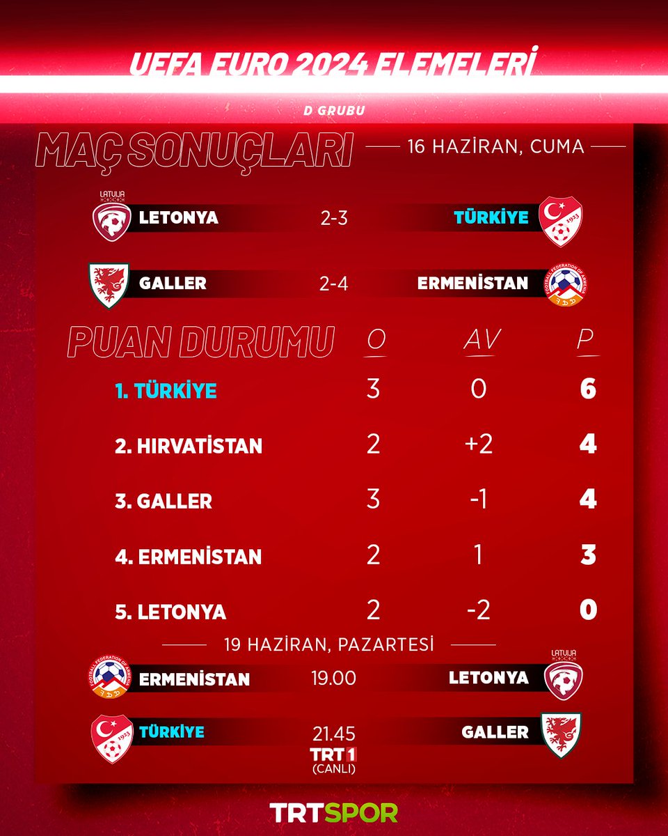 Avrupa Şampiyonası Finaller