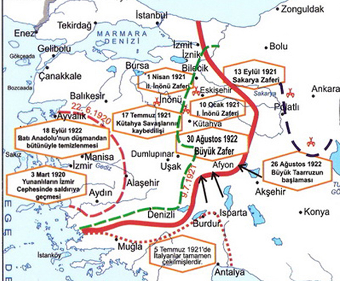Batı Cephesi: Son Perde