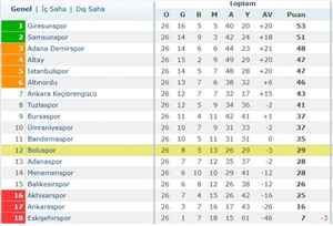 Beypiliç Boluspor - Ankara Keçiörengücü