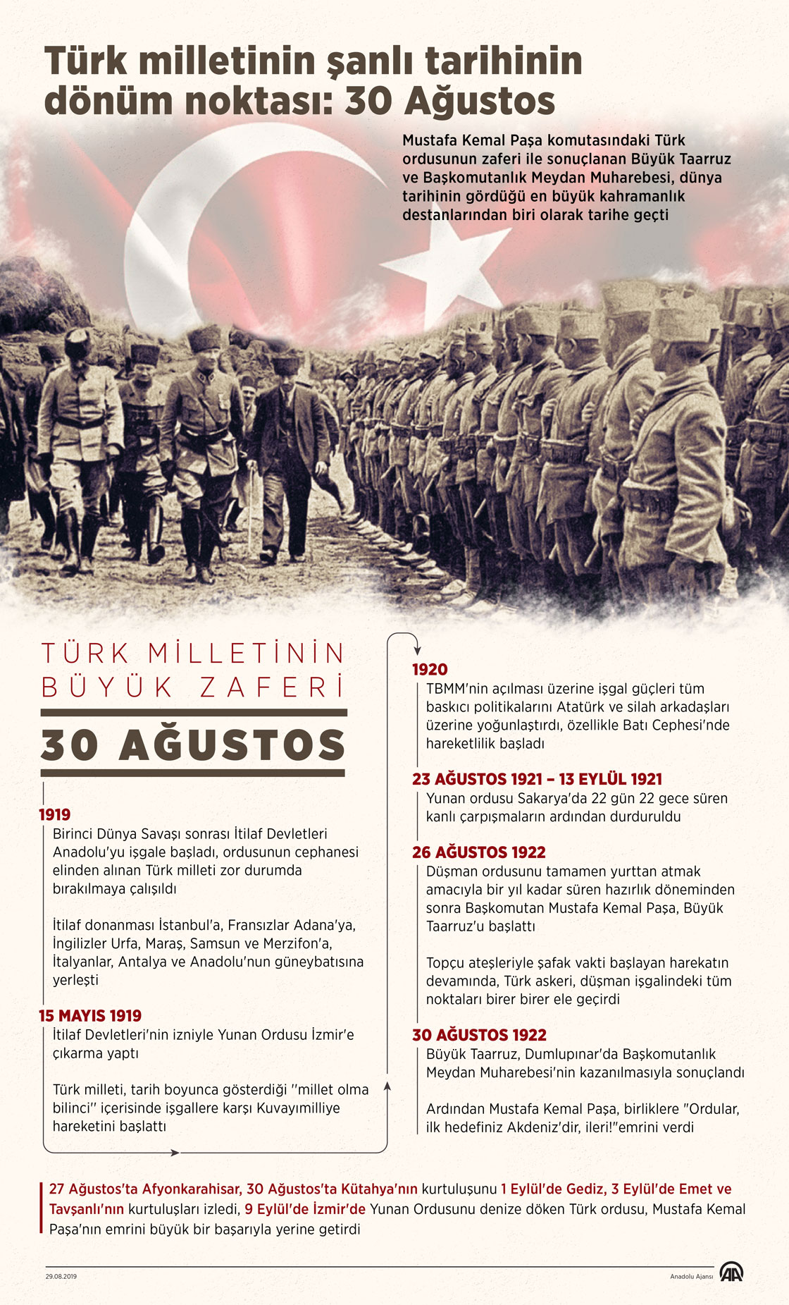 Bir Dönüm Noktası: 30 Ağustos 1922