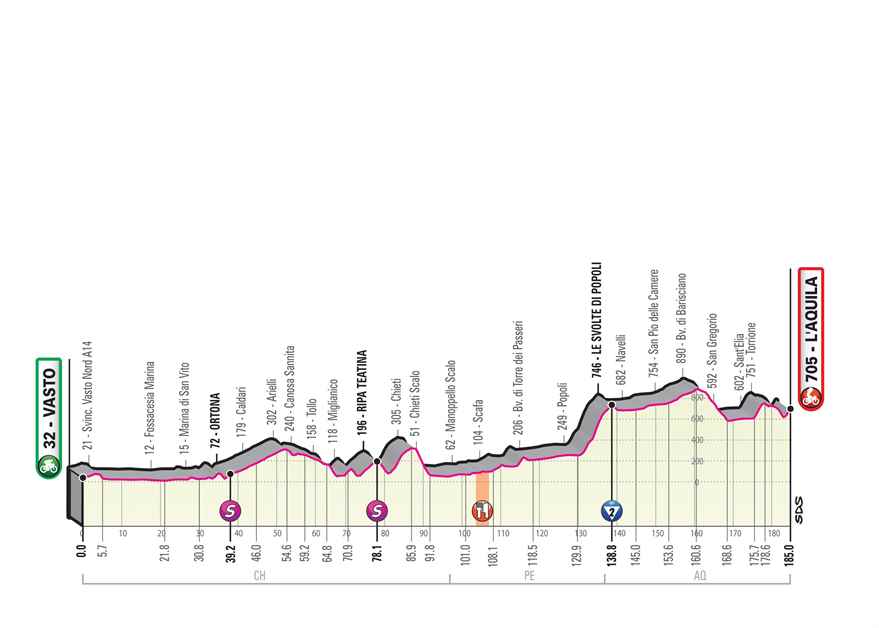 Bisiklet: Alfredo Binda Trophy