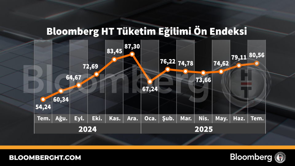 Bloomberg İnvestigates