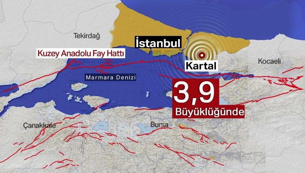 Deprem Dirençli Bir İstanbul