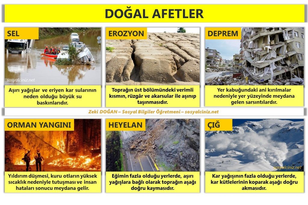 Doğal Tehdit Afetler