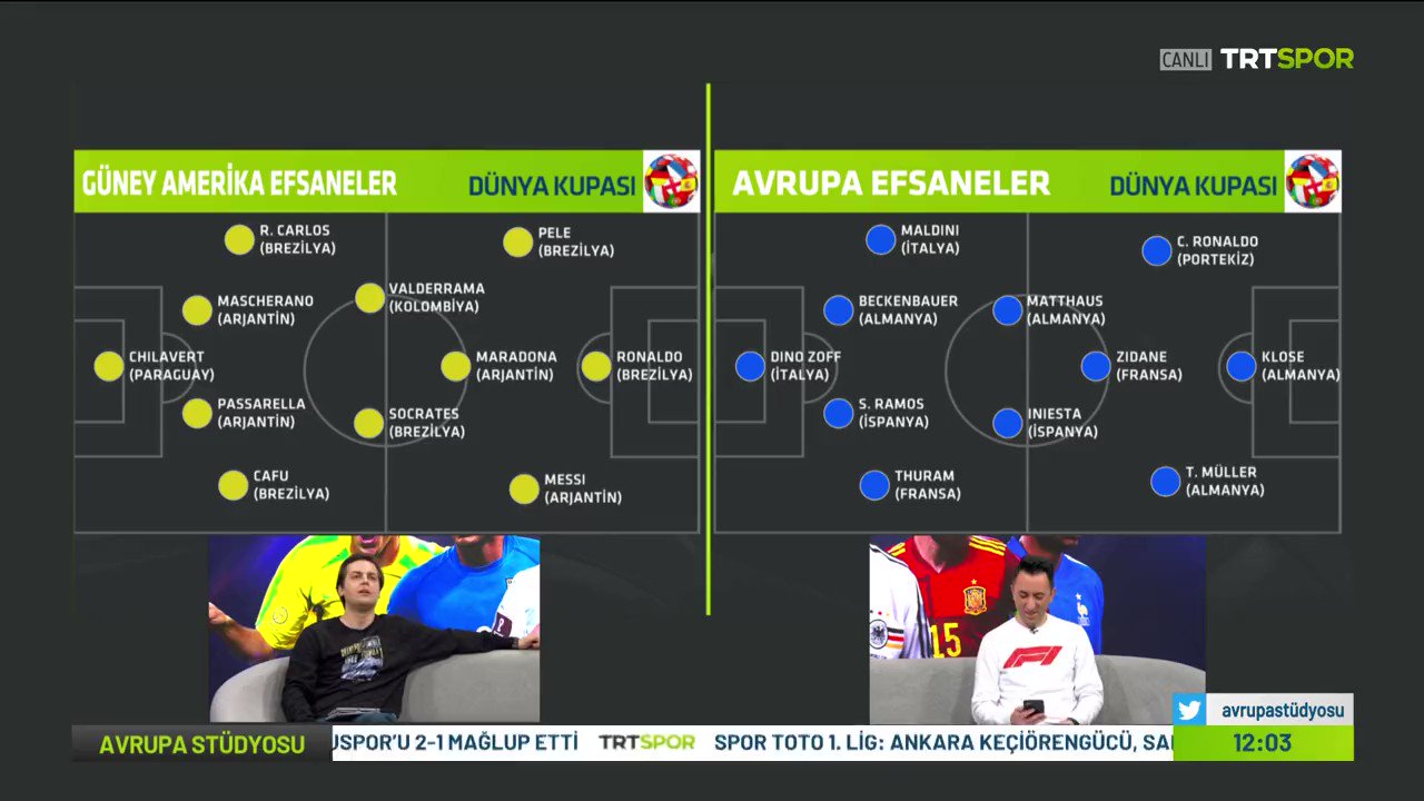 Dünya Kupalarında Efsaneler