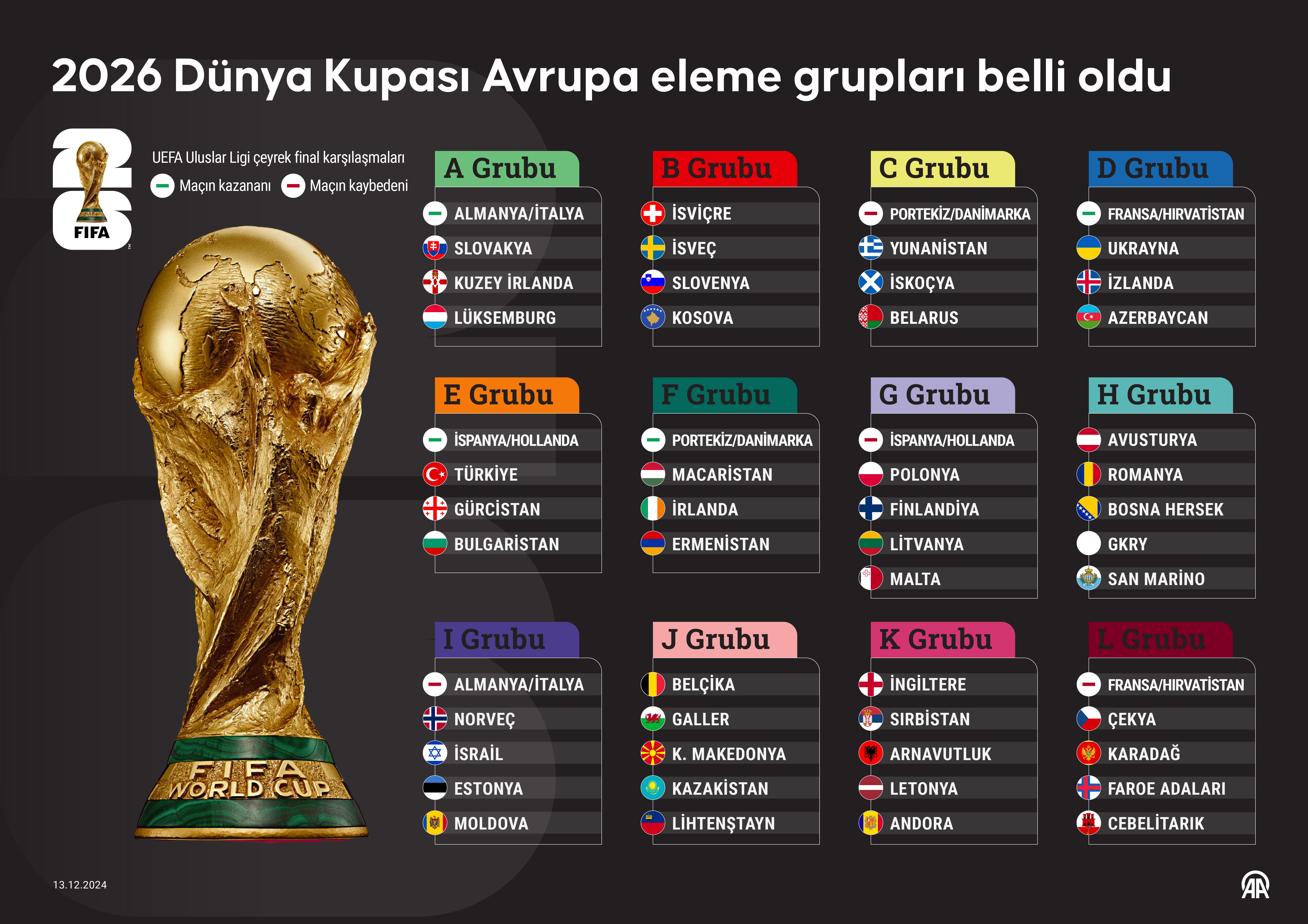 Dünya Kupası 2026 / Dünya Kupasının Yıldızları
