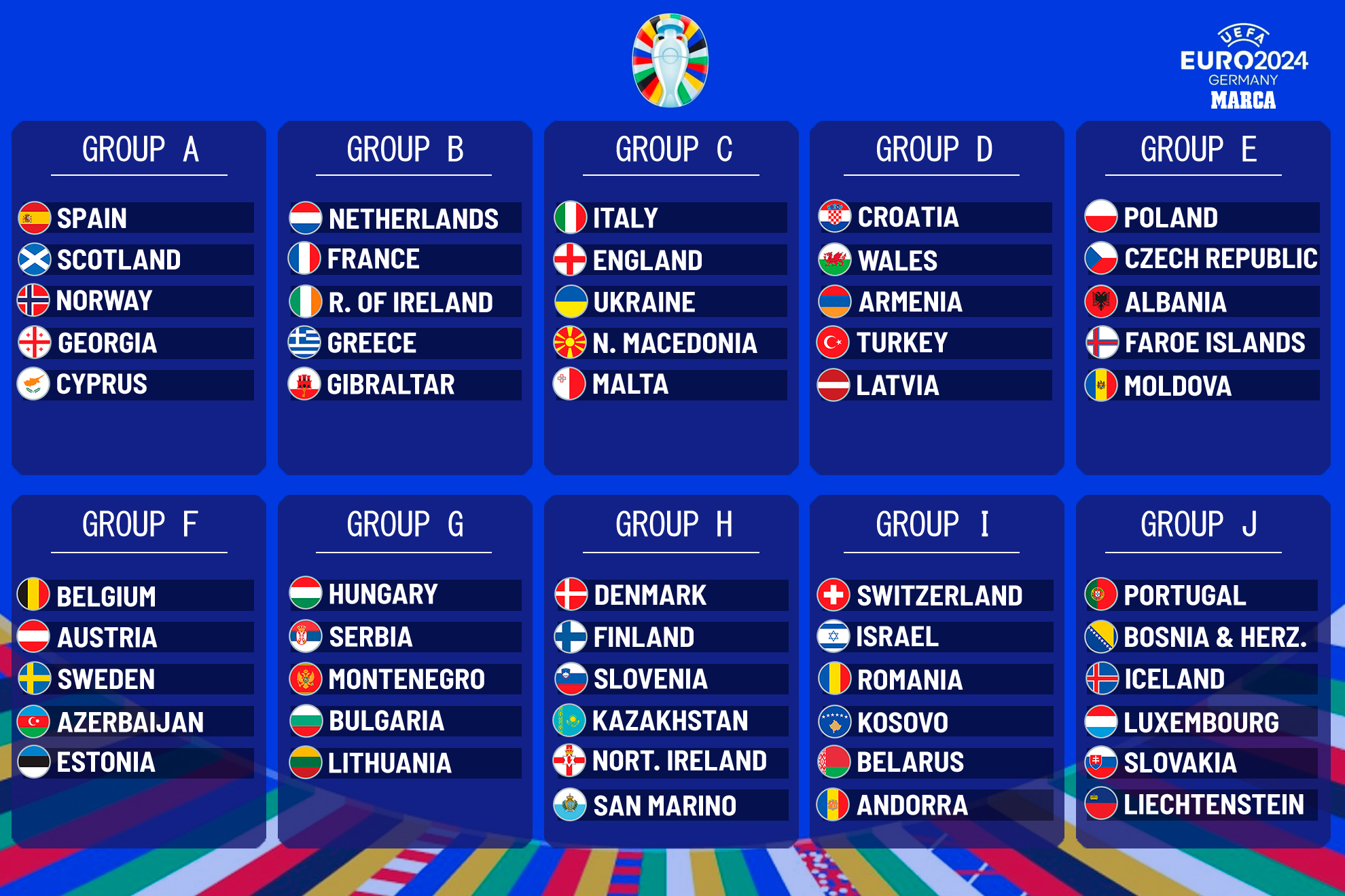 Euro 2024 Grup Karşılaşması A Grubu