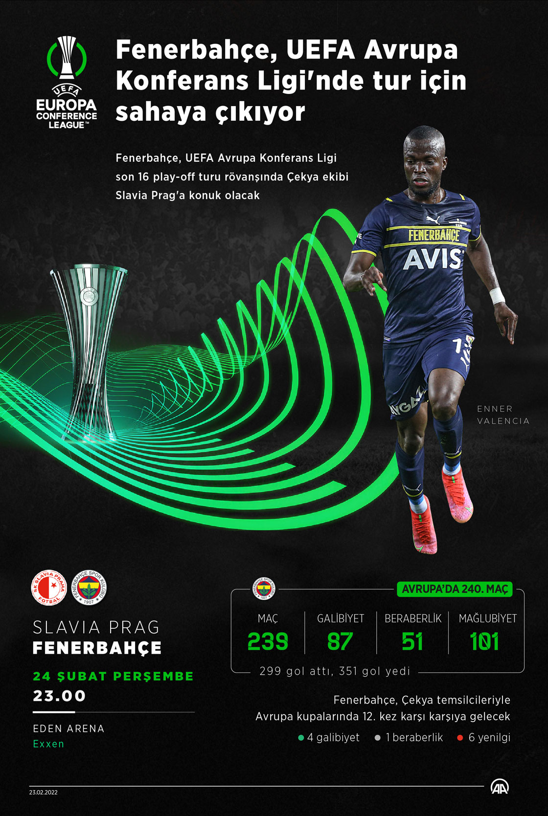 Fenerbahçe UEFA Konferans Ligi Maçları