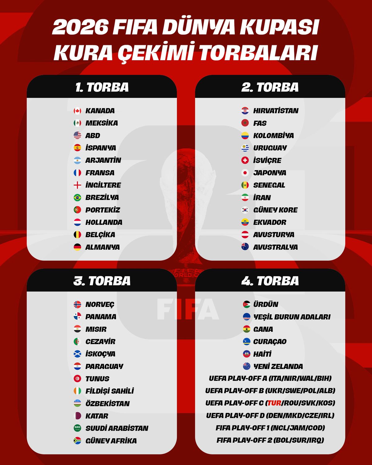 FIFA 2026 Dünya Kupası Yarı Final Özetler