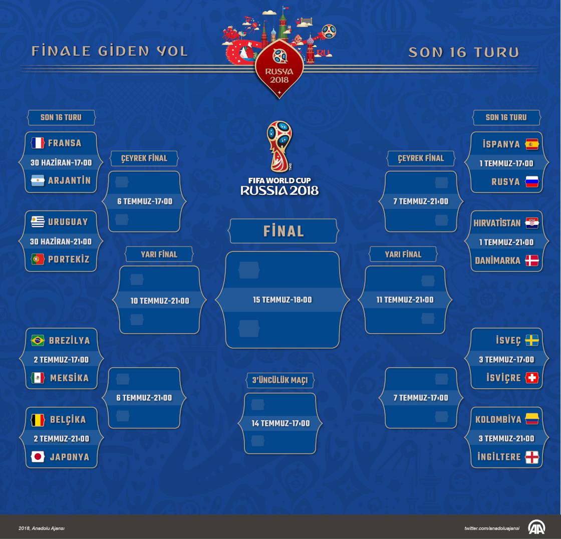 FIFA Kadınlar Dünya Kupası Son 16 Turu Özetler