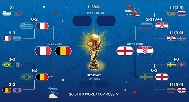 FIFA Kadınlar Dünya Kupası Yarı Final