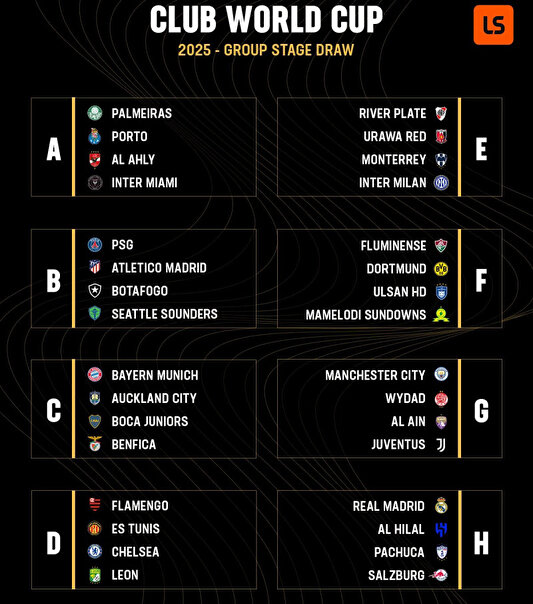 Fıfa Kulüpler Dünya Kupası Final Futbol Karşılaşmasıchelsea 
