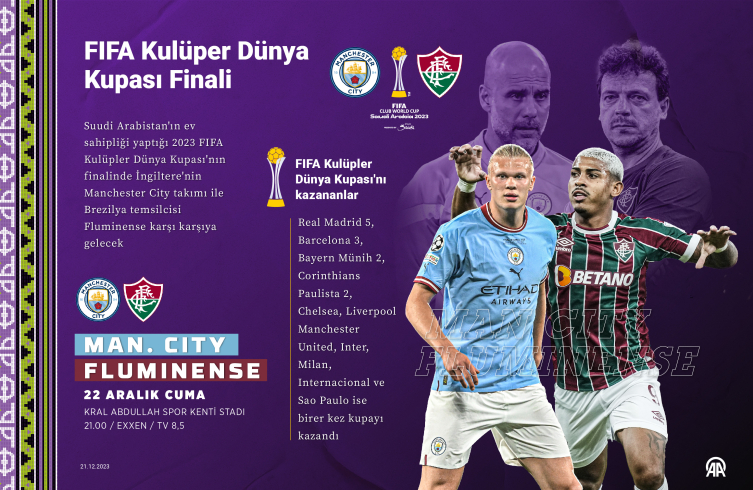 FIFA Kulüpler Dünya Kupası Final Özetler