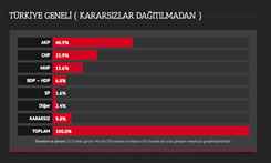 Fil Yavrularını Kurtarmak