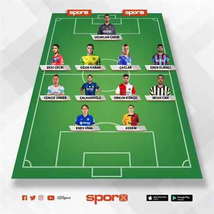 Fta Antalyaspor-b. Giresunspor