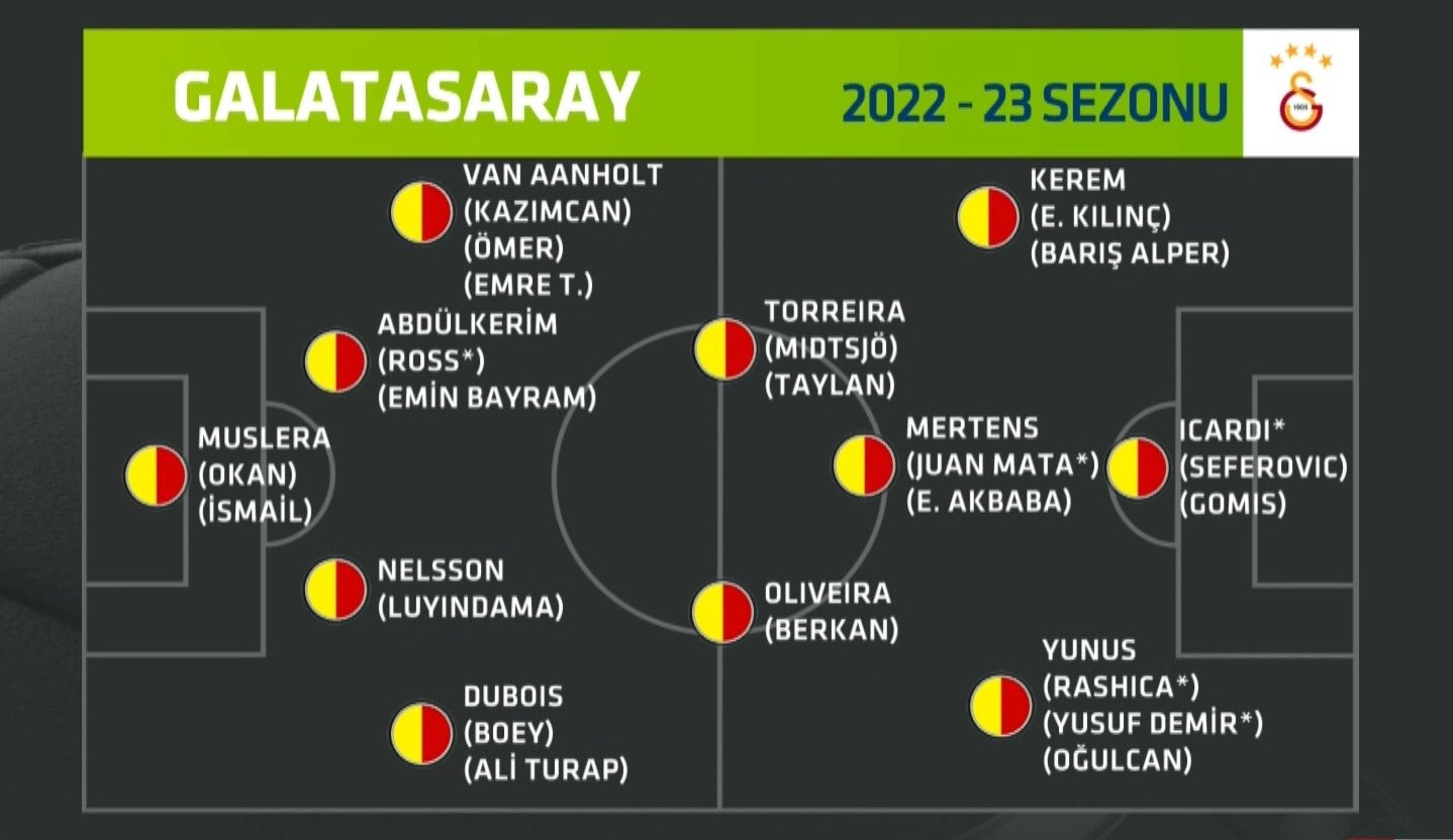 Galatasaray - Saint Quentin