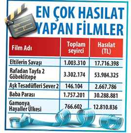 Gösteri Köpekleri