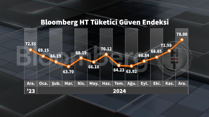 İşin Zirvesinde