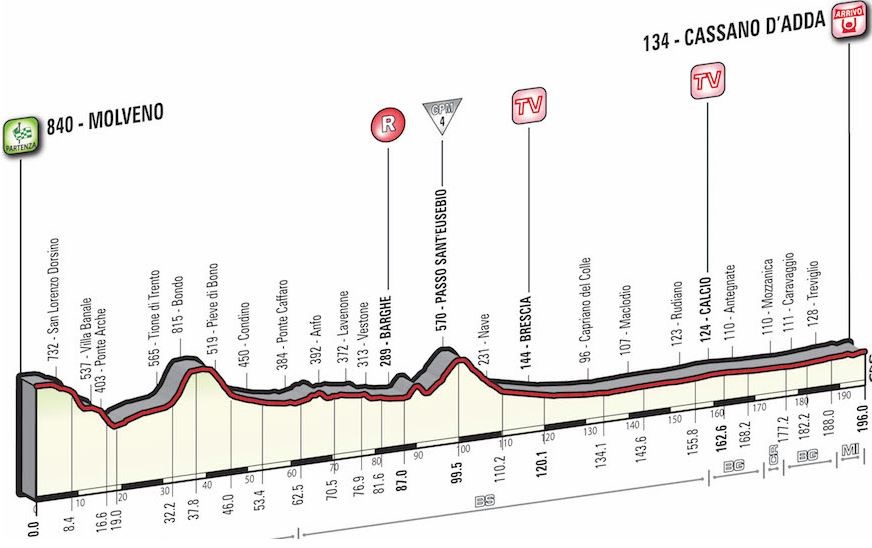 İtalya Bisiklet Turu | 7. Etap