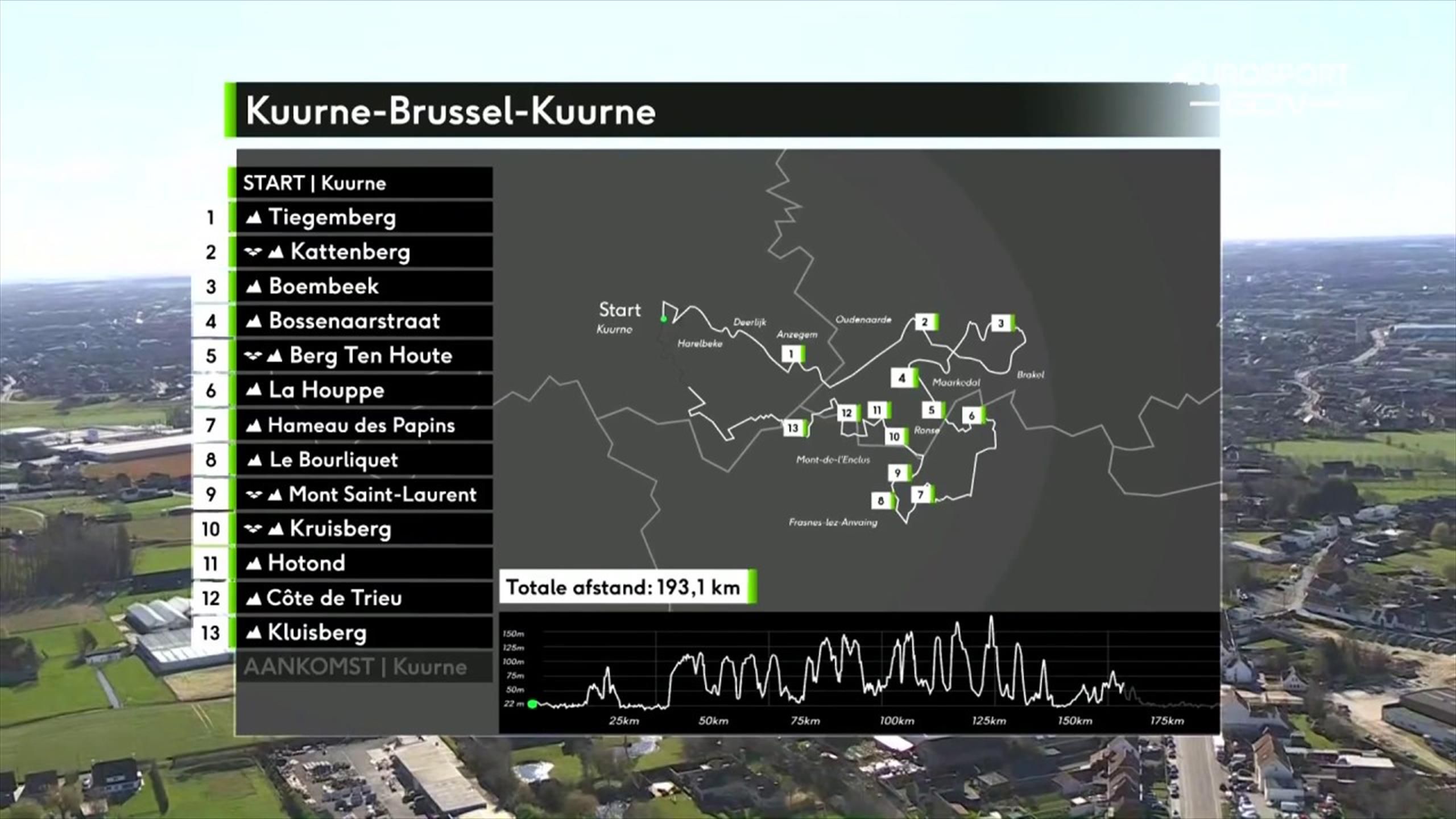 Kuurne - Brussel - Kuurne