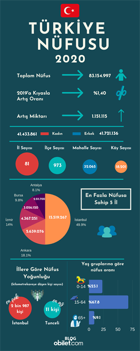 Lüksemburg - Türkiye