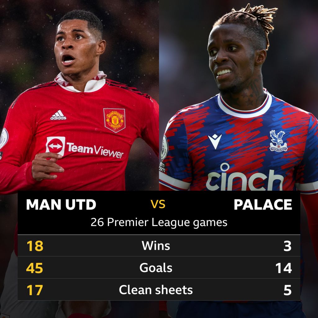Man.Utd - C.Palace