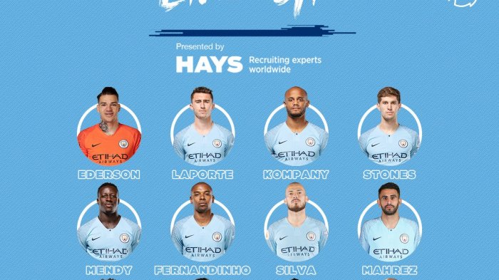 Manchester City - Burnley