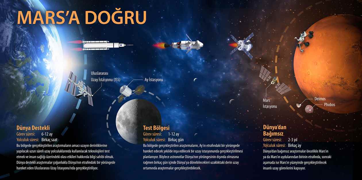 NASA & SpaceX: Geleceğe Yolculuk