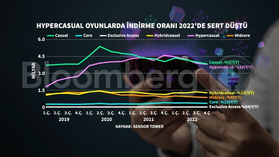 Oyun Dışı