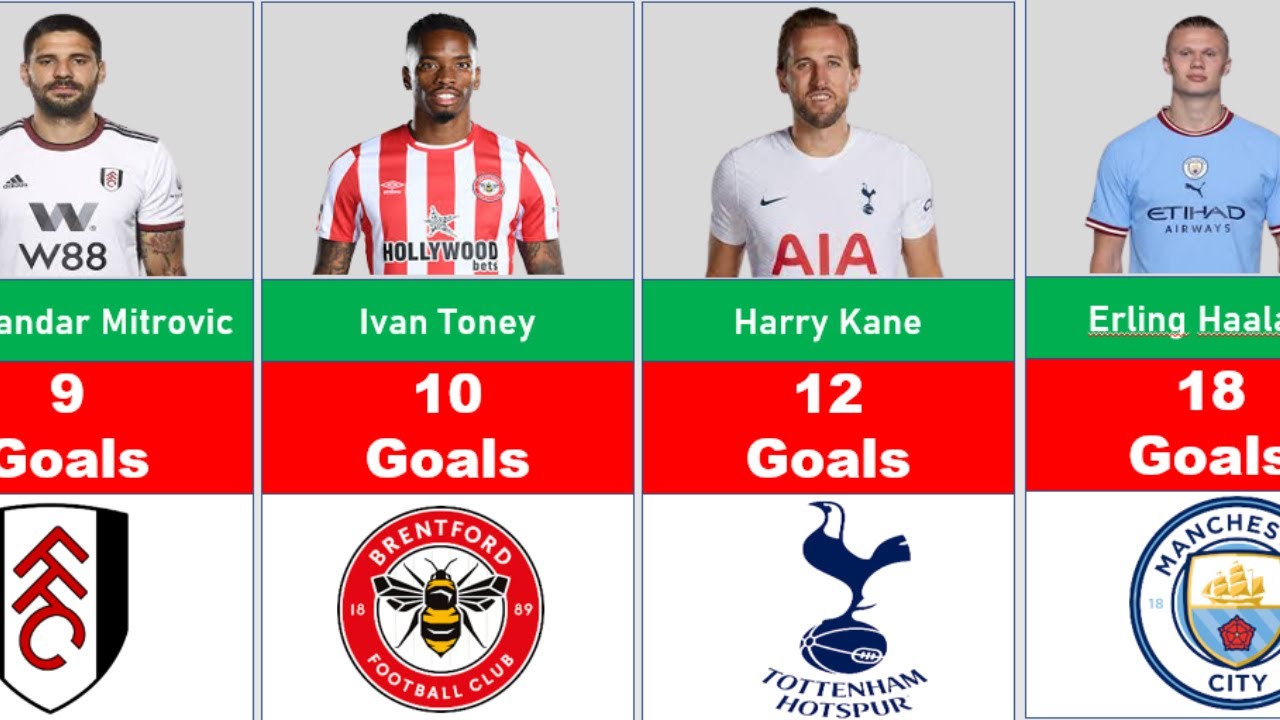 Premier League Top 10 Gol 2023