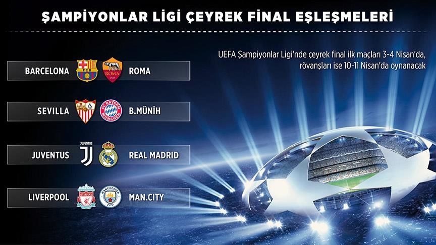Şampiyonlar Ligi Dortmund Çeyrek Final Ve Yarı Final Özetler