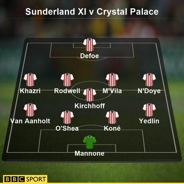 Sunderland - Crystal Palace