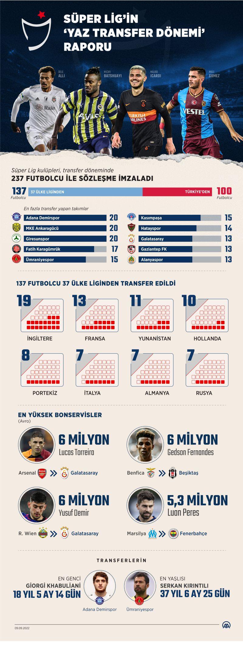Süper Lig Raporu