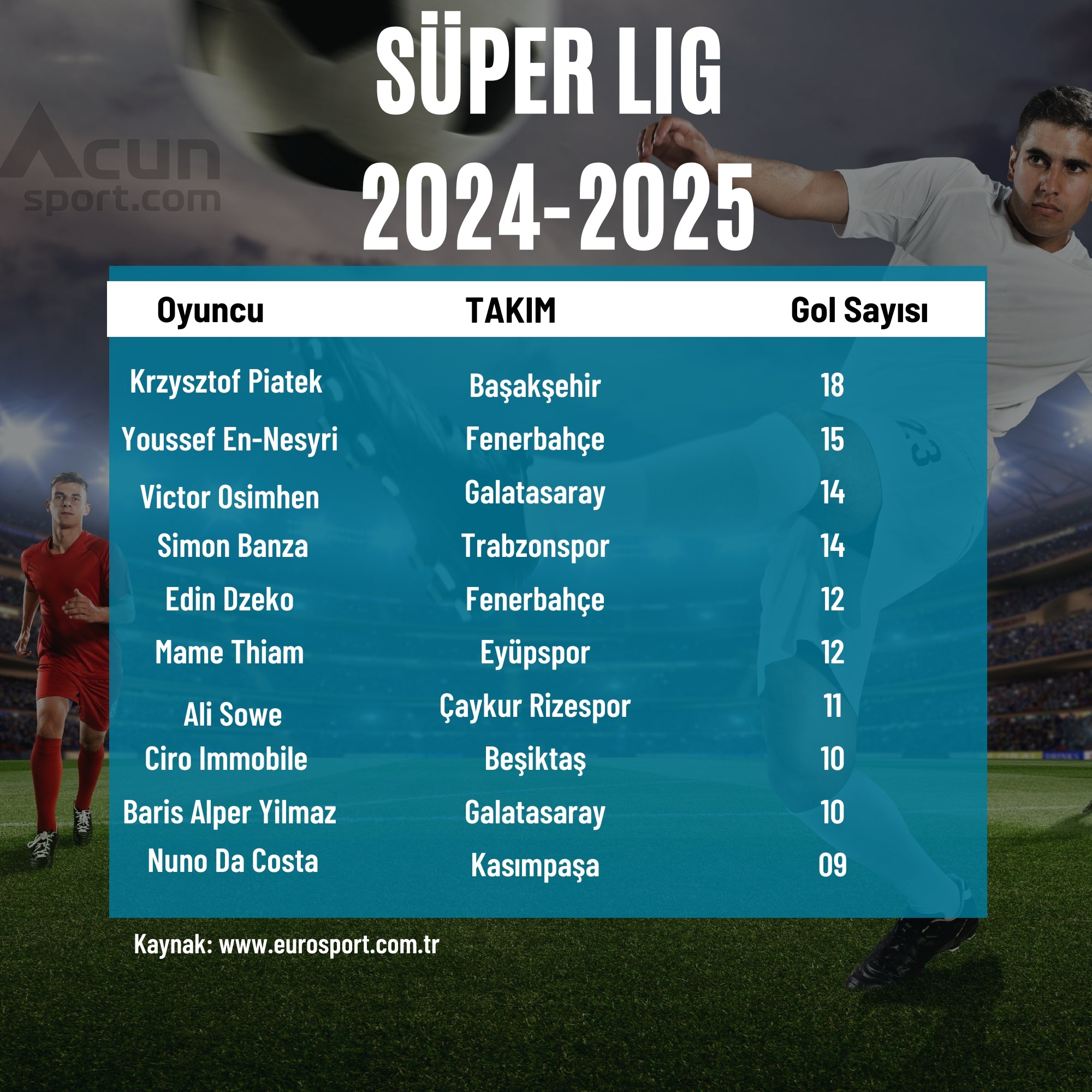 Süper Lig Top 100 Gol 2025