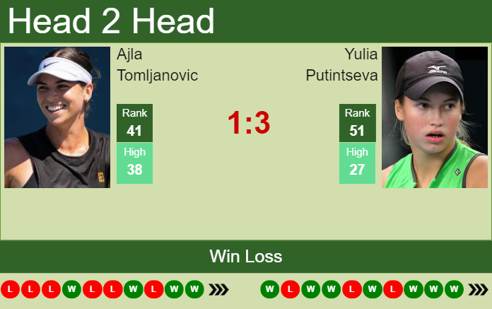 TEB BNP PARİBAS PUTINSEVA TOMLJANOVİC