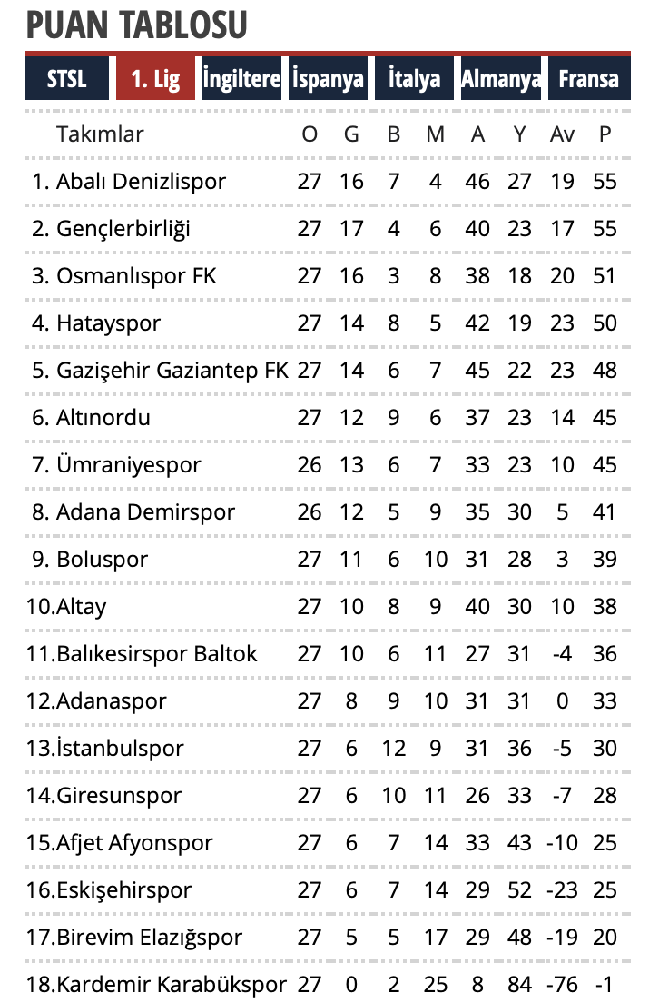 TFF 1. Lig Top 100 Gol