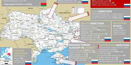 The Ukraine Invasion