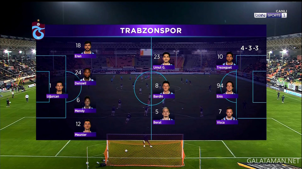 Trabzonspor - Kocaelispor