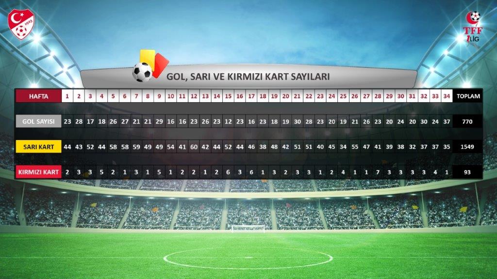 Trendyol 1. Lig Futbol Karşılaşması 3. Haftamke Ankaragücü -